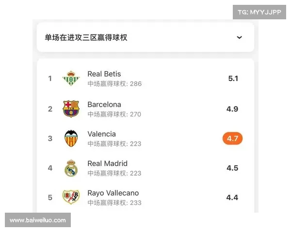 西甲中场竞争激烈分析 聚焦各队中场深度与实力对比 西甲中场竞争激烈分析 聚焦各队中场深度与实力对比