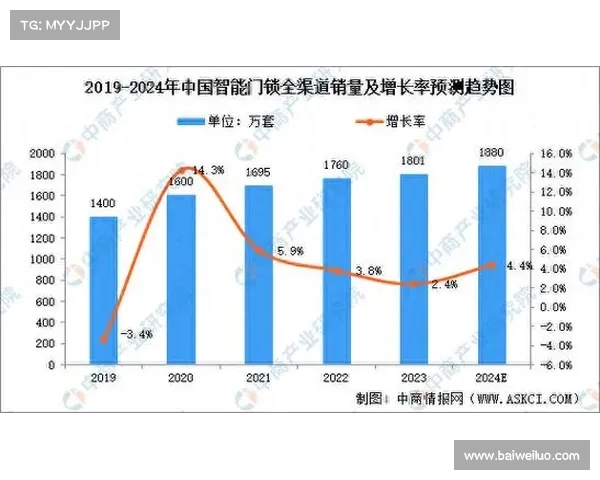 运动品牌跨界合作创新发展趋势与市场潜力分析